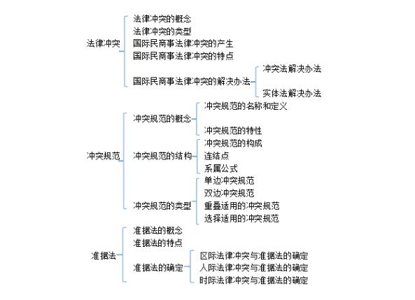 2020司法考试【民事诉讼法】知识点合集