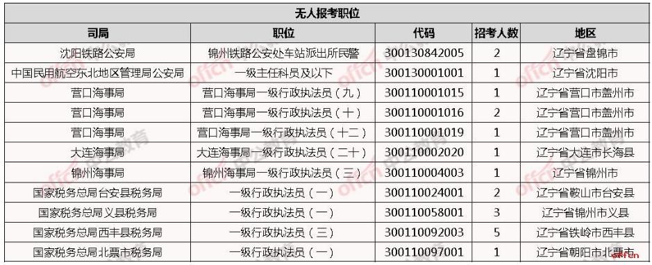 需要原文时请核对应栏目发布页