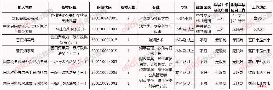 本站按公开材料组织页面