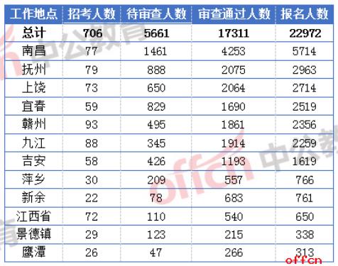 相关阅读