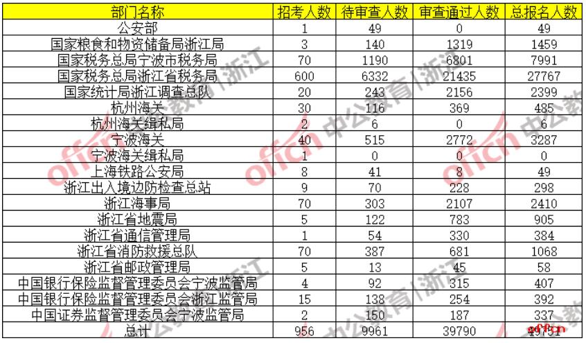 需要原文时请核对应栏目发布页