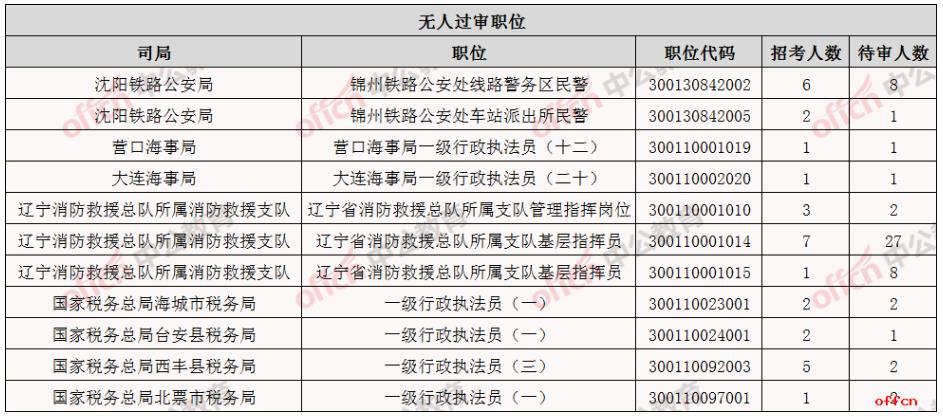 相关阅读