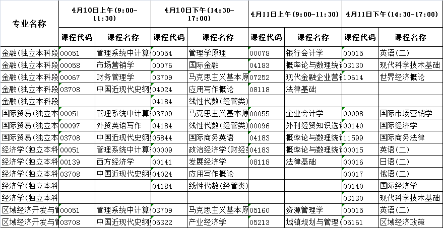 2021年10月河北石家庄自考时间