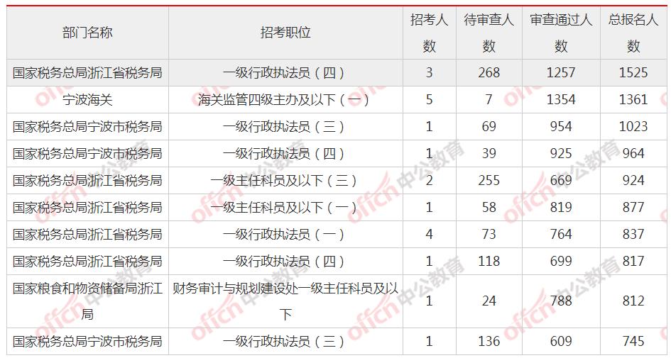 本站按公开材料组织页面