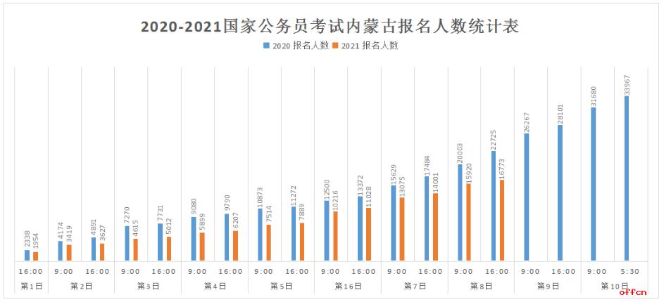 贵州破3万过审 最高竞争比达516