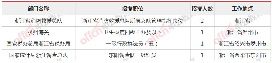 相关阅读