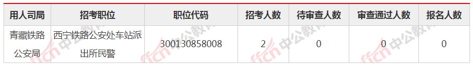 2021国考报名人数超151万 首都
