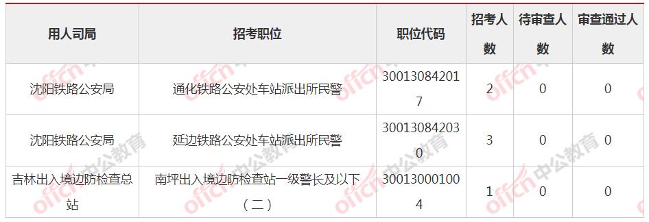 气象系统24869人报名 平均竞争比