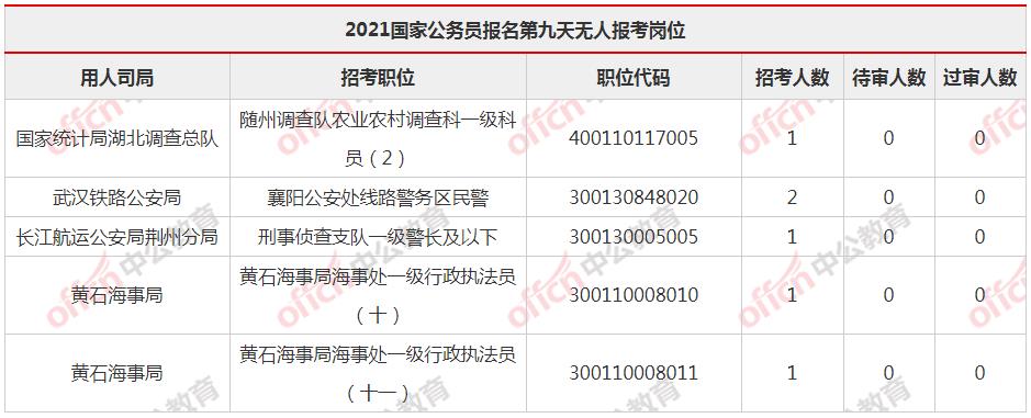 海关系统62027人报名 平均竞争比