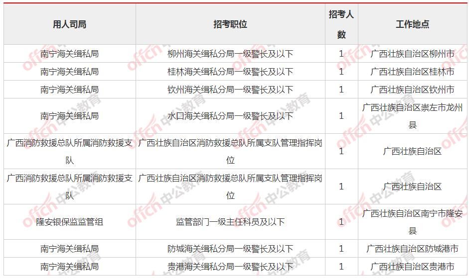 国考职位表 · 公务员考试科目 · 