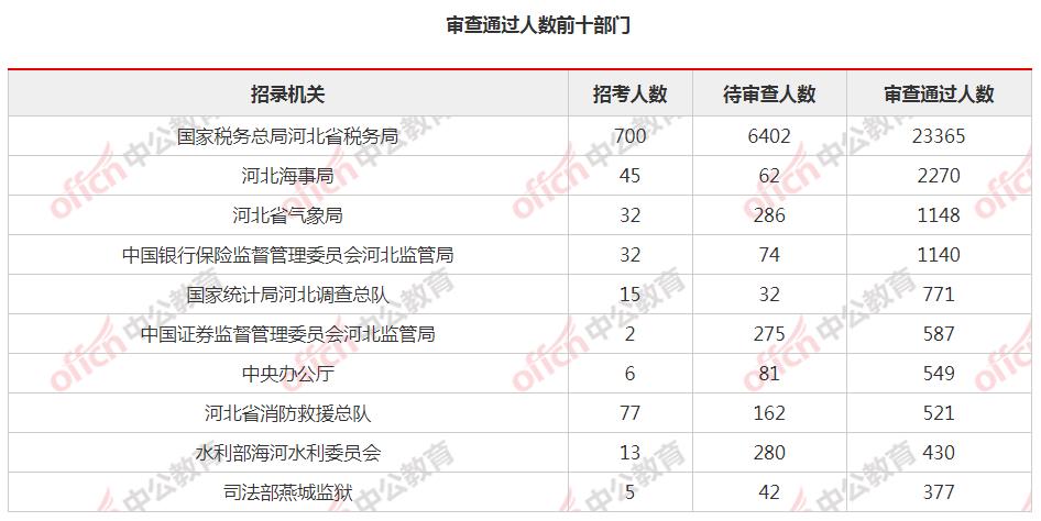 再按需打开相关阅读