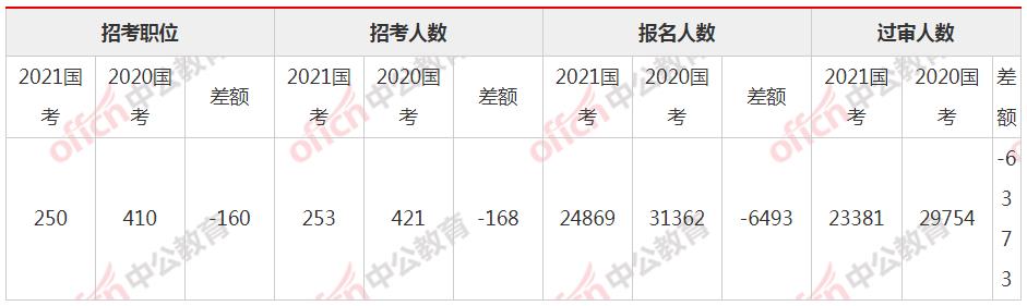 需要原文时请核对应栏目发布页
