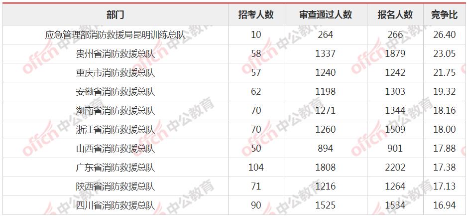 相关阅读