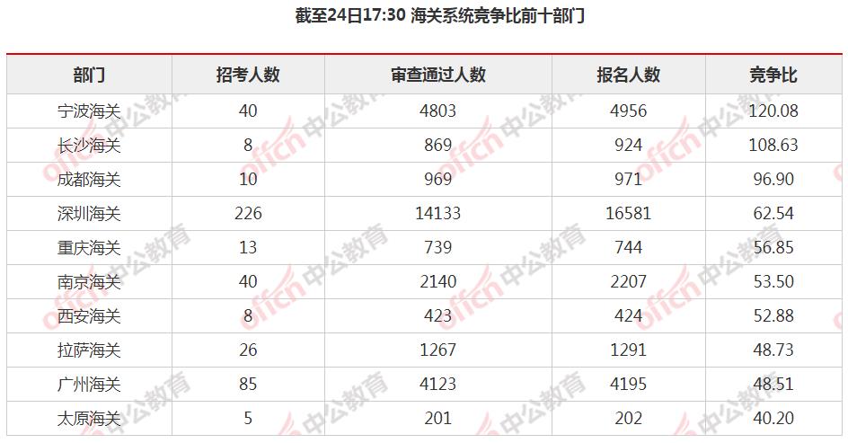 可按栏目接着查阅相关条目