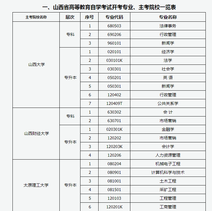 2021年10月湖北自学考试面向社会