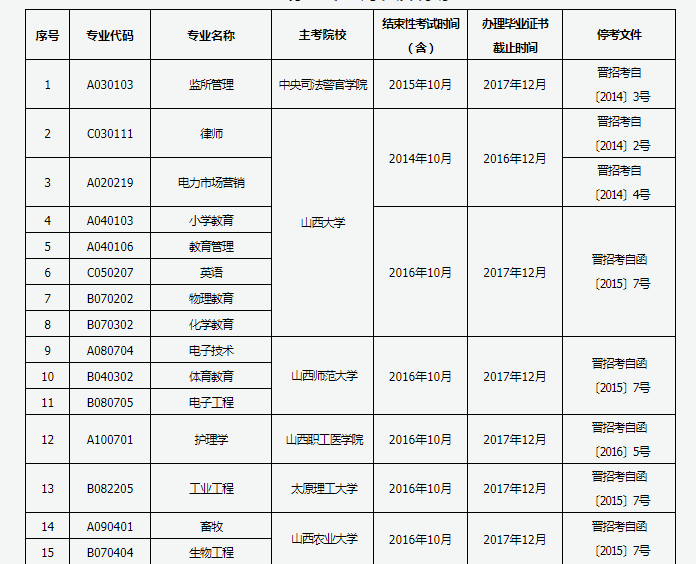 2013年4月全国高等雅博app官网
