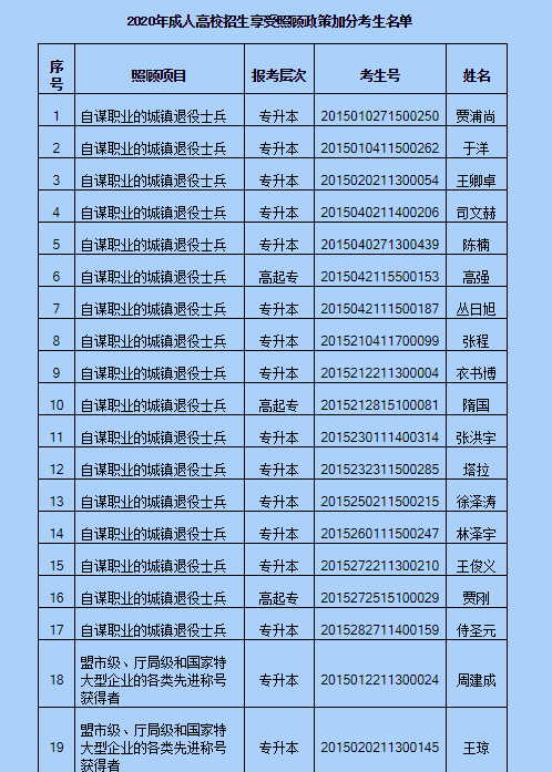 相关阅读