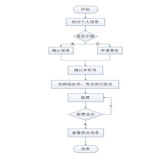 2020年5月辽宁沈阳成人学位英语报