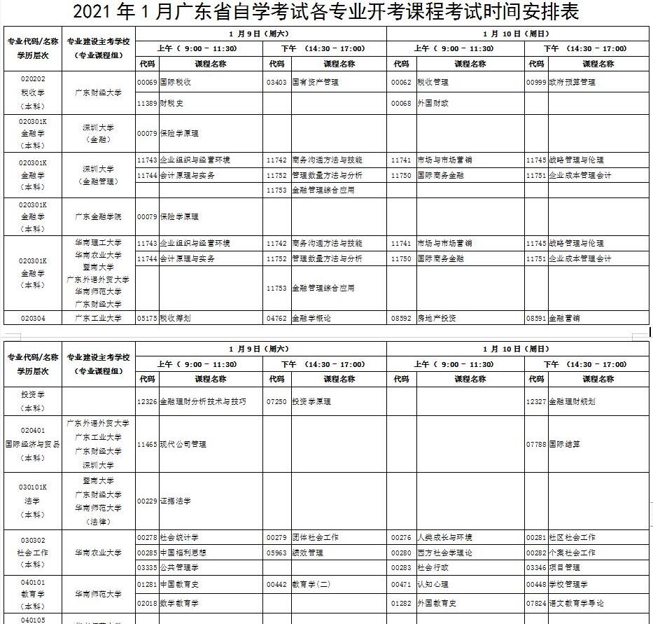 湖南益阳2021年1月自考时间
