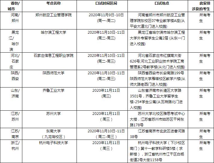 2021年3月4日雅思口语考试安排通知