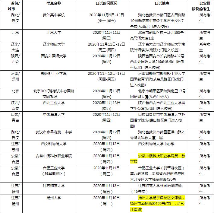 2021年3月4日雅思口语考试安排通