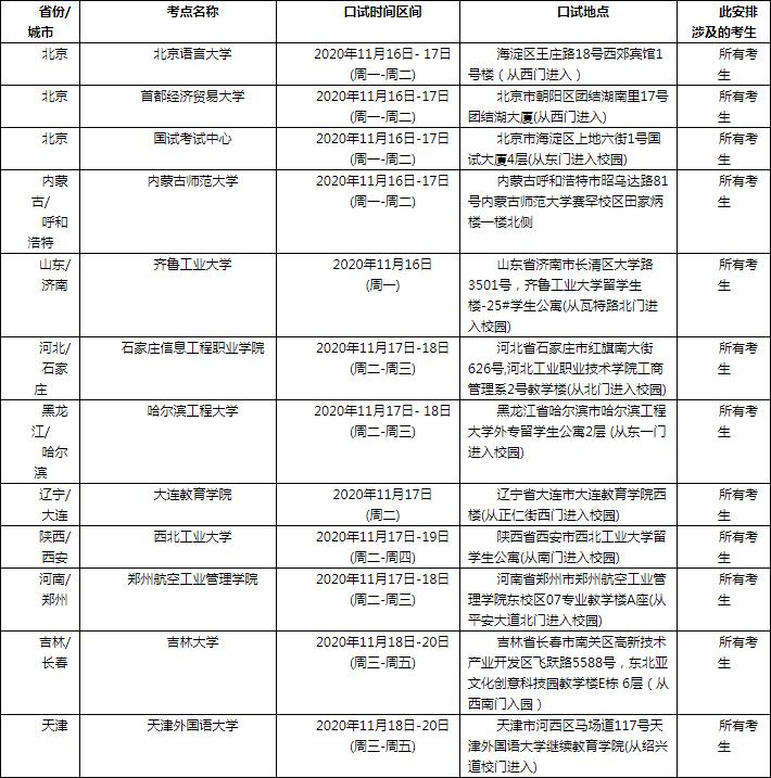 2021年3月6日雅思口语考试安排通知