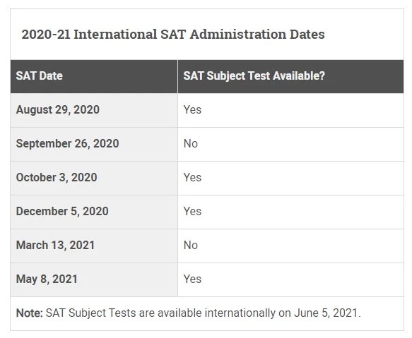 2020下半年-2023上半年SAT