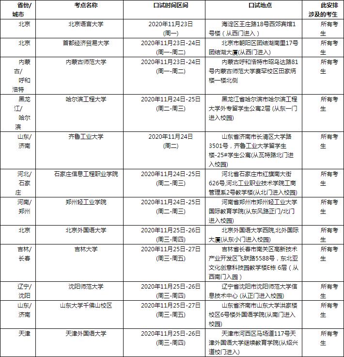 2021年3月6日雅思口语考试安排通