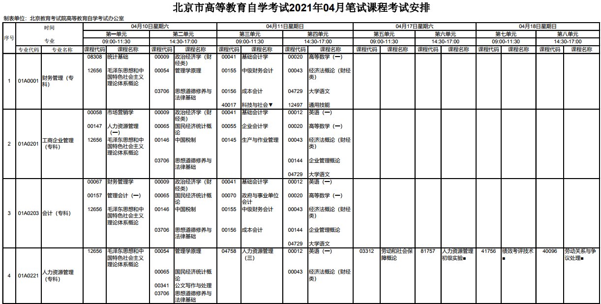 北京顺义2021年10月自考时间安排