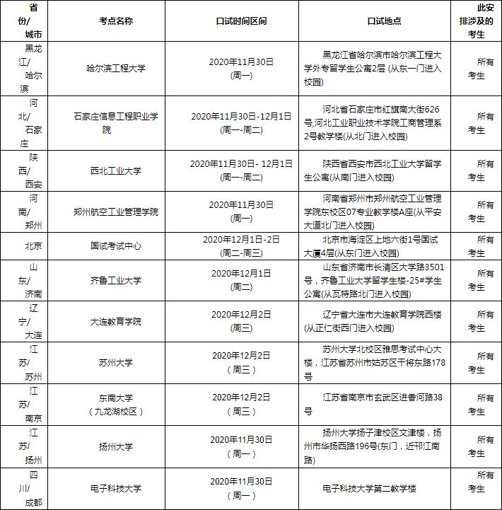关于四川电子科技大学12月19日雅思