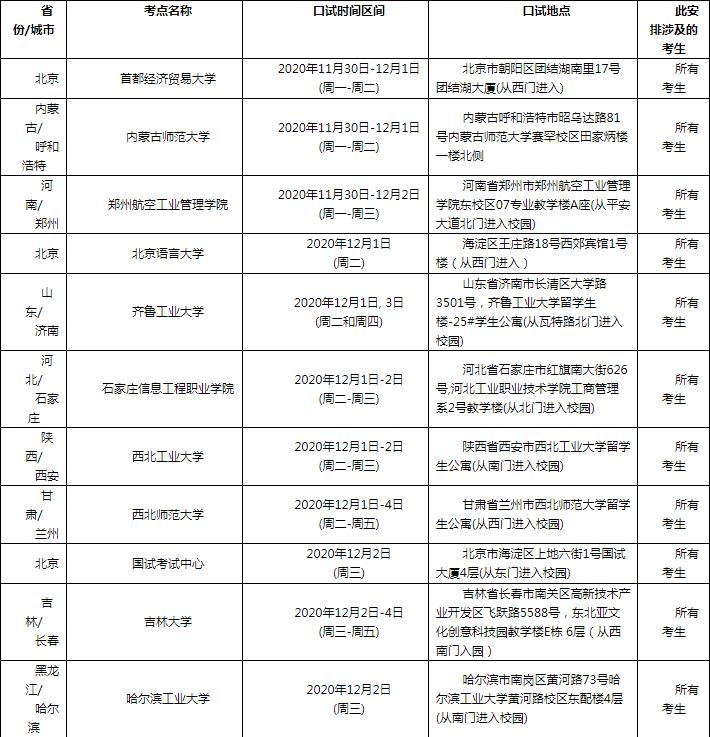 2020年12月26日雅思口语考试安