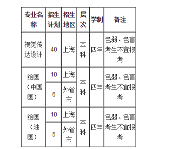 2021年江苏普高招生美术类专业省统