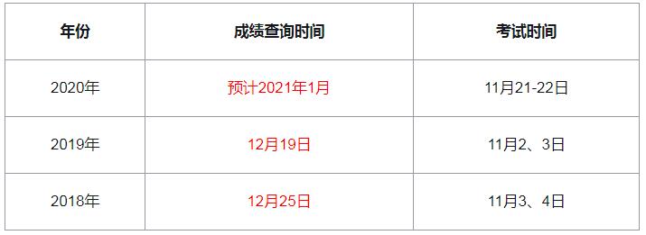 中国人事考试网2021年山西中级经济