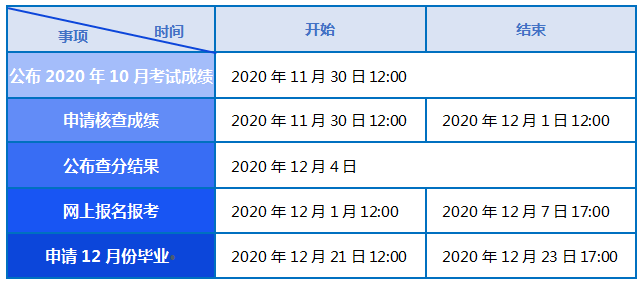 2021年10月河北邯郸自考成绩查询