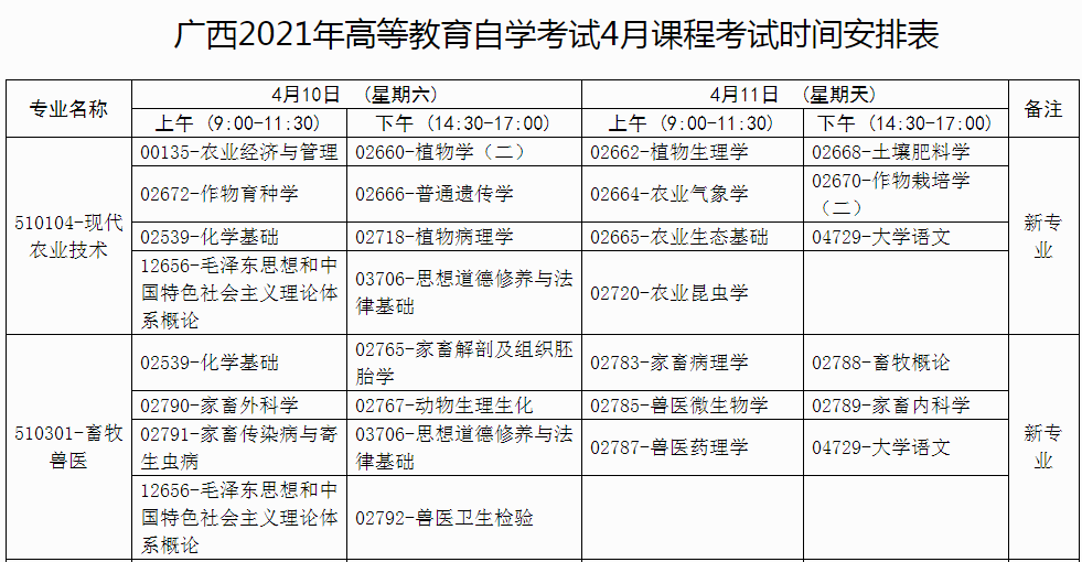 广西百色2021年4月自考时间