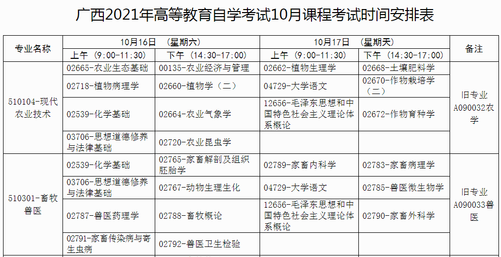 广西北海2021年10月自考时间