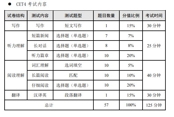 可按栏目接着查阅相关条目