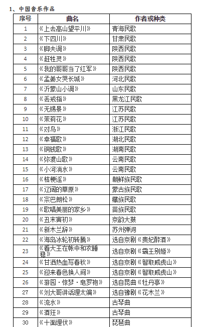 器乐）专业统考合格