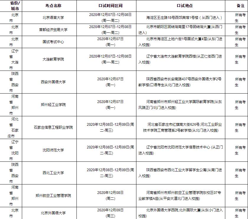 2021年1月16日雅思口试预订时间