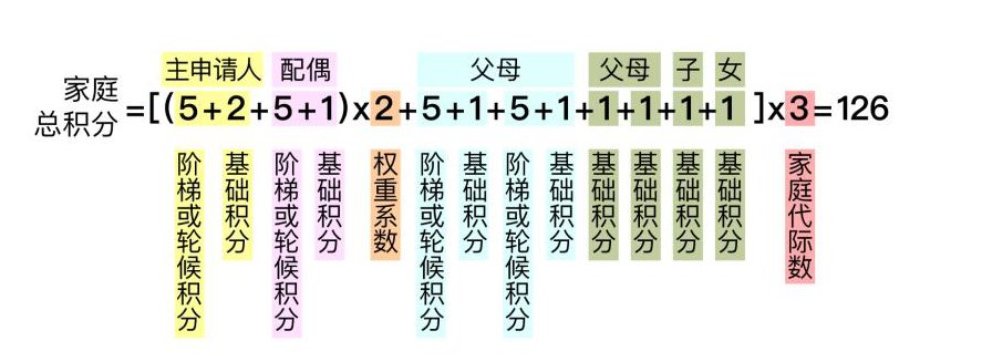 可按栏目接着查阅相关条目