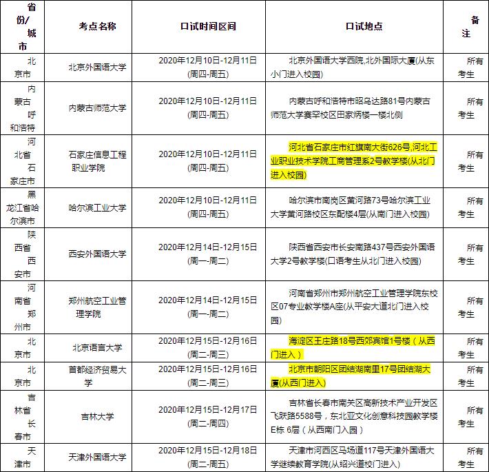四川西华大学12月26日场次雅思考试
