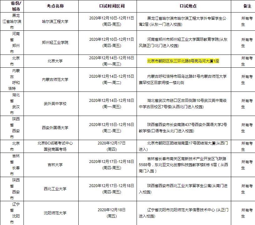 2020年12月31日雅思口语考试安