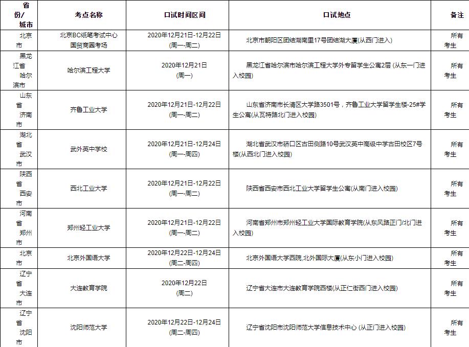 再按需打开相关阅读