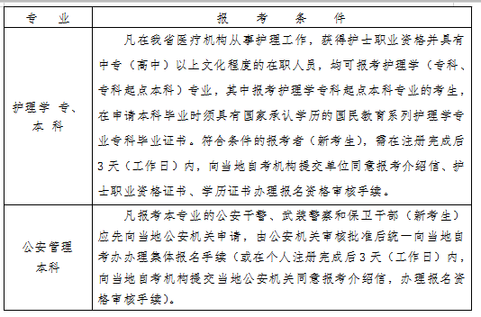 可按栏目接着查阅相关条目