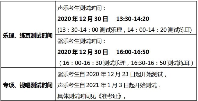 艺术高考哪个专业最容易考