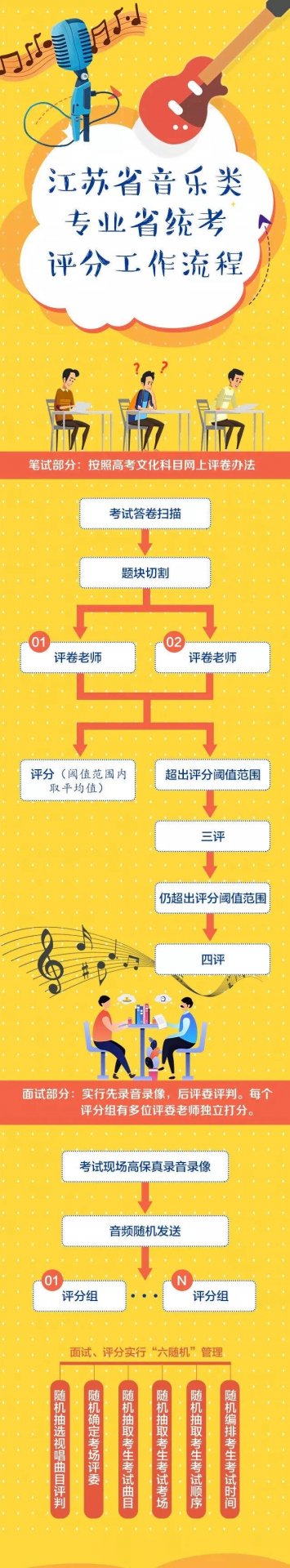 2021年天津音乐雅博app官网登录