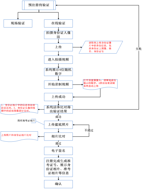 相关阅读