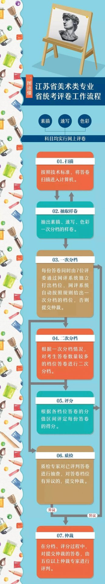 2021年山西临汾普通高校招生艺术类