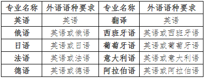 相关阅读