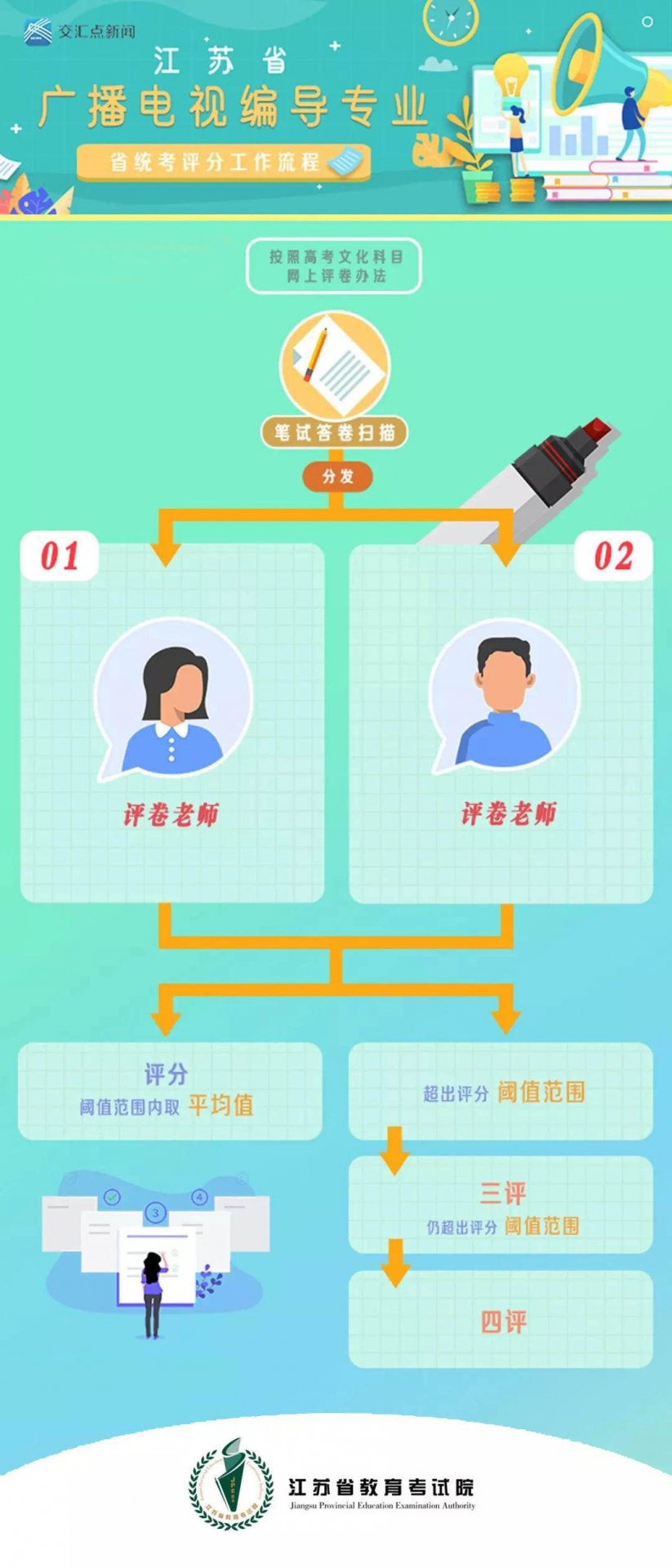 本站按公开材料组织页面